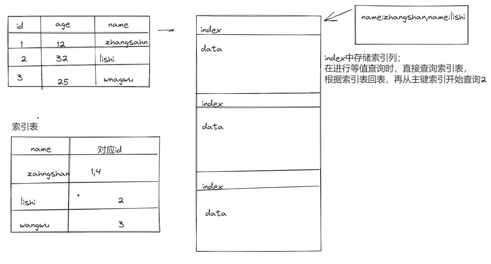 image-20231005151742792