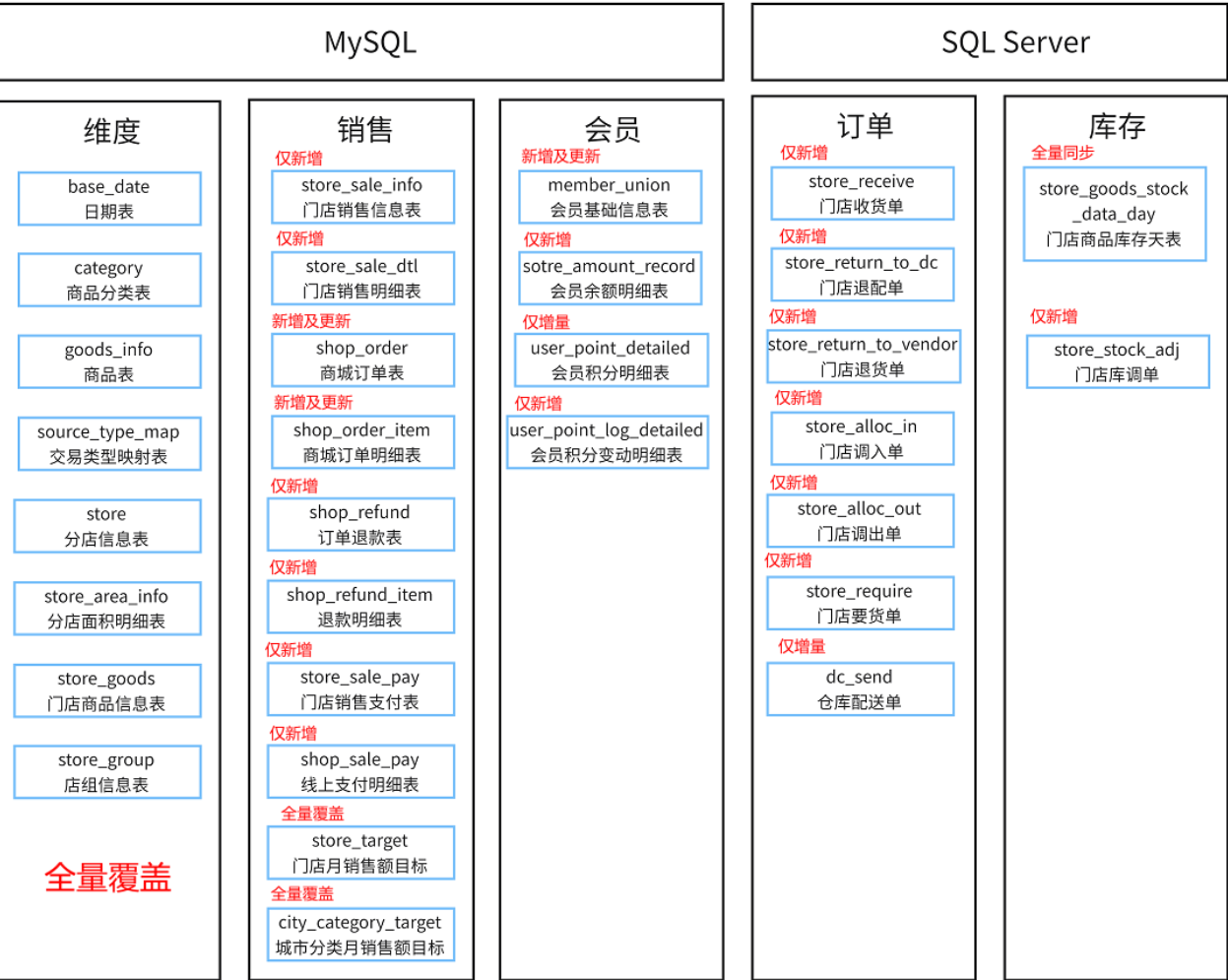 image-20230922192557207